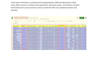 do data enrichment, data entry and b2b lead generation